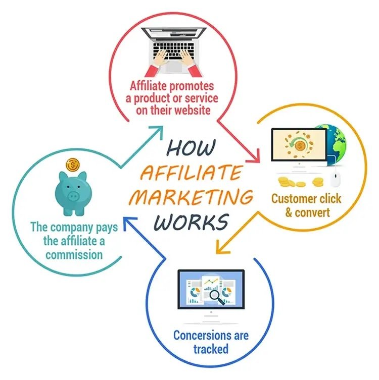 Guide-To-Affiliate-Marketing-1